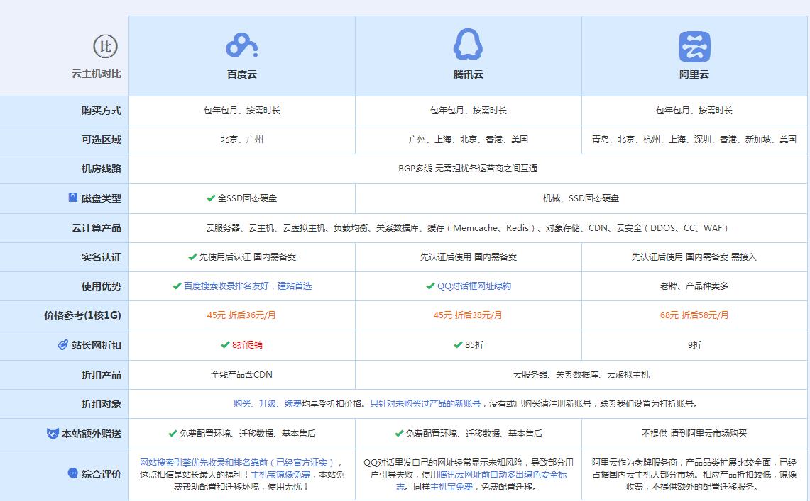 商都云主机代理对比.jpg